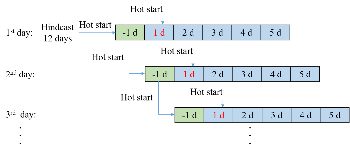 Alaska Coastal Ocean Forecast System - Regional (ALCOFS-R) | An ADCIRC ...